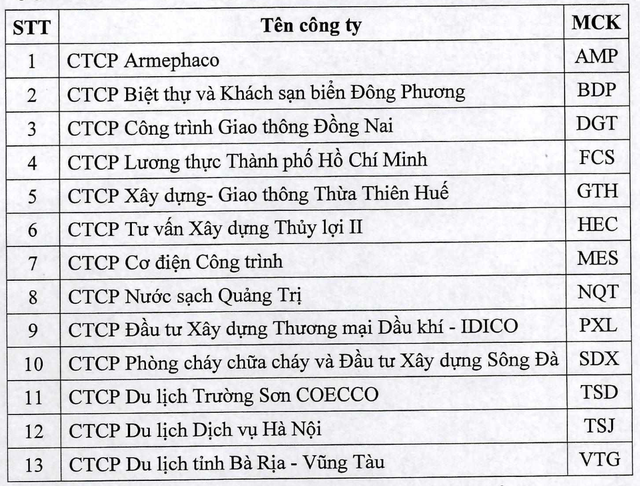 13 cổ phiếu trên UPCoM bị dừng giao dịch trong 3 phiên ảnh 1
