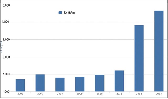 Khởi kiện hành chính: Những rào cản khó vượt ảnh 1 Khởi kiện hành chính: Những rào cản khó vượt ảnh 1