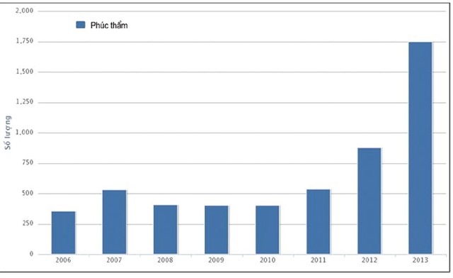 Khởi kiện hành chính: Những rào cản khó vượt ảnh 2 Khởi kiện hành chính: Những rào cản khó vượt ảnh 2