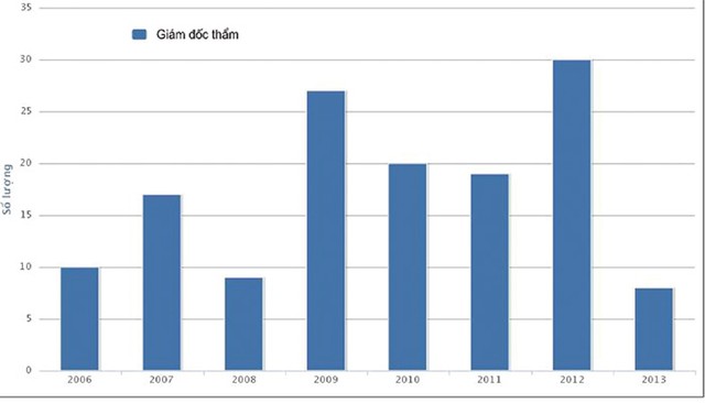 Khởi kiện hành chính: Những rào cản khó vượt ảnh 3 Khởi kiện hành chính: Những rào cản khó vượt ảnh 3