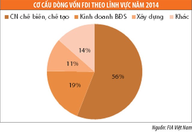 Doanh nghiệp ngành xây dựng sẽ có triển vọng tốt ảnh 4