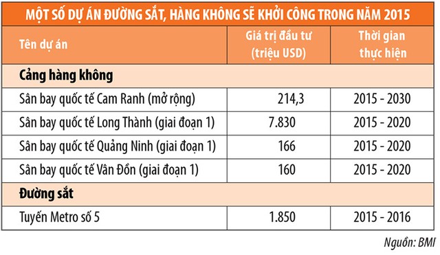 Doanh nghiệp ngành xây dựng sẽ có triển vọng tốt ảnh 5
