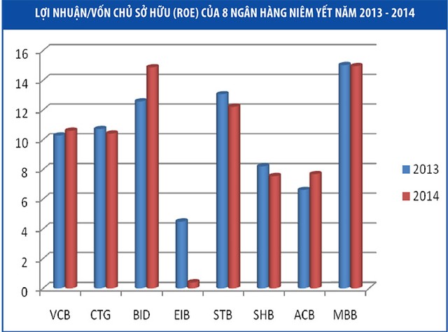 MBB: mục tiêu hiệu quả dẫn đầu ảnh 2