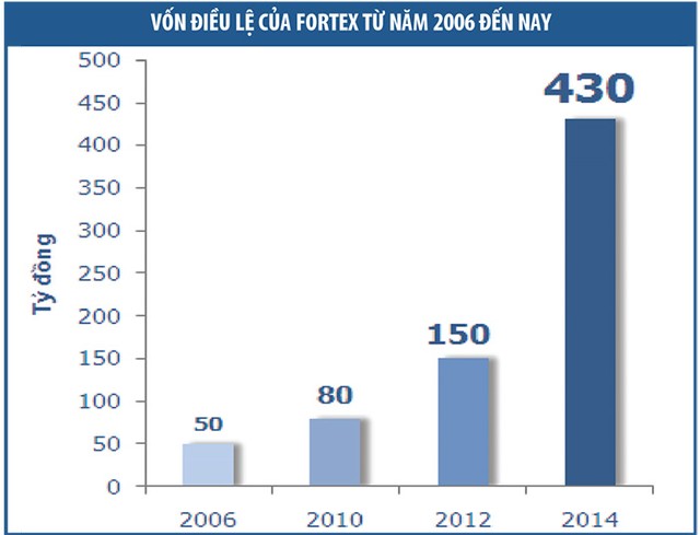 Fortex: cơ hội đầu tư hấp dẫn vào ngành sợi ảnh 1