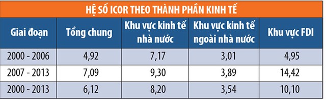 Cấu trúc vốn của doanh nghiệp Việt: Những chuyện ngược đời ảnh 1