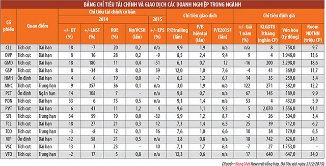 Doanh nghiệp ngành kho vận: Cơ hội tăng trưởng dài hạn ảnh 3