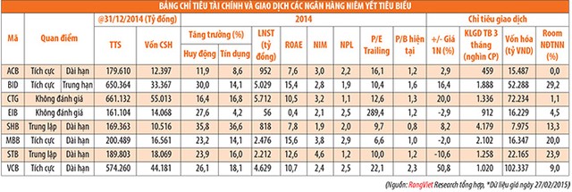 Ngành ngân hàng đã bước qua giai đoạn khó khăn nhất ảnh 1