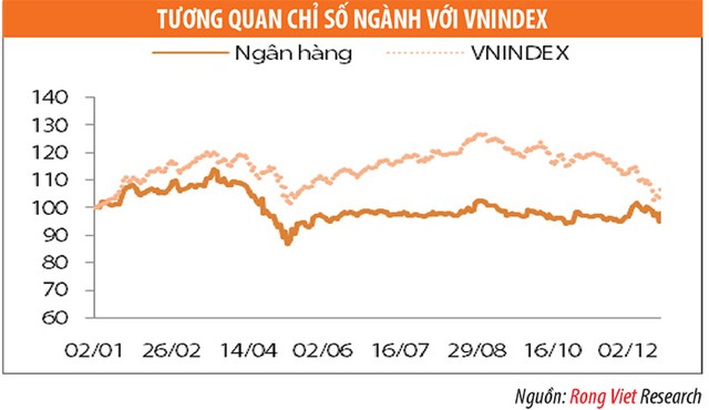 Ngành ngân hàng đã bước qua giai đoạn khó khăn nhất ảnh 3