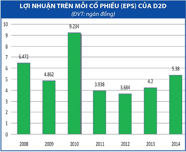 D2D tìm động lực mới để tăng tốc ảnh 2