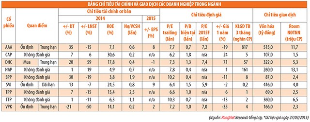 Ngành bao bì 2015: Trên đà tăng trưởng ảnh 1