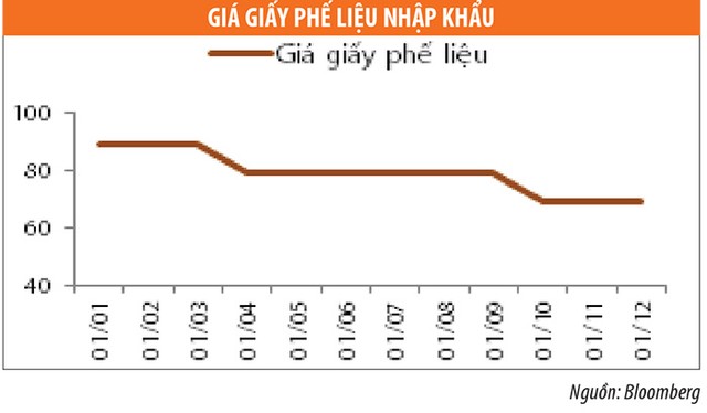 Ngành bao bì 2015: Trên đà tăng trưởng ảnh 3