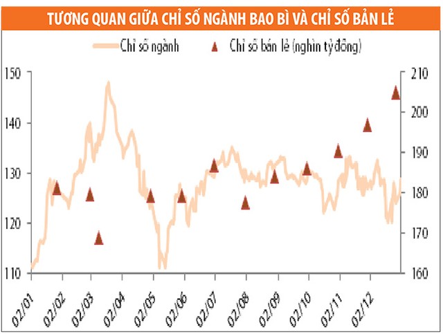 Ngành bao bì 2015: Trên đà tăng trưởng ảnh 4