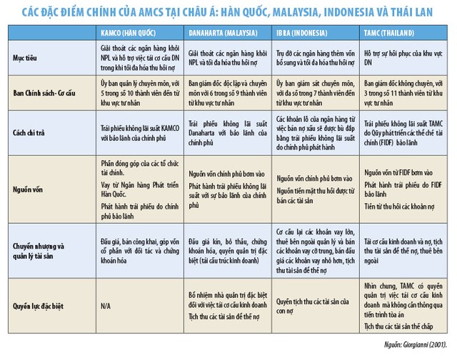 VAMC, góc nhìn khác về mô hình hoạt động ảnh 1