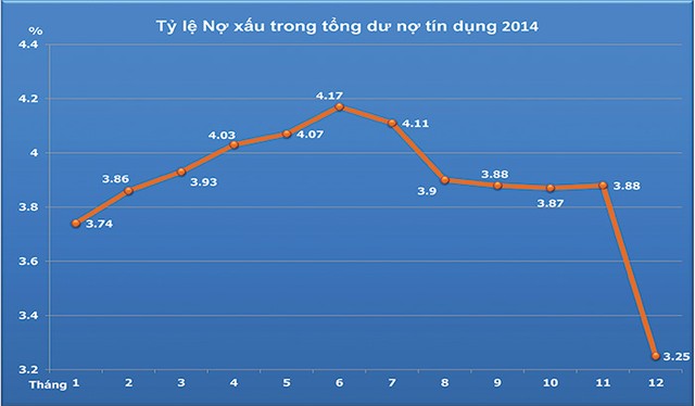TS. Trần Du Lịch: Ngân hàng Nhà nước đang đi đúng hướng ảnh 2