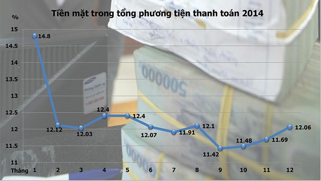 TS. Trần Du Lịch: Ngân hàng Nhà nước đang đi đúng hướng ảnh 3