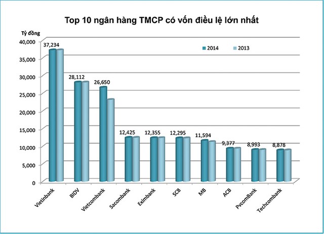 Nhận diện 5 lợi ích khi nhà đầu tư ngoại tham gia cơ cấu ngân hàng ảnh 1