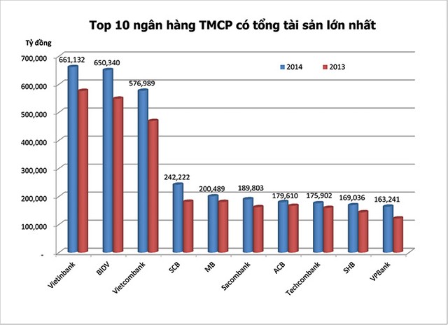 Ngân hàng nội hấp dẫn vốn ngoại! ảnh 2