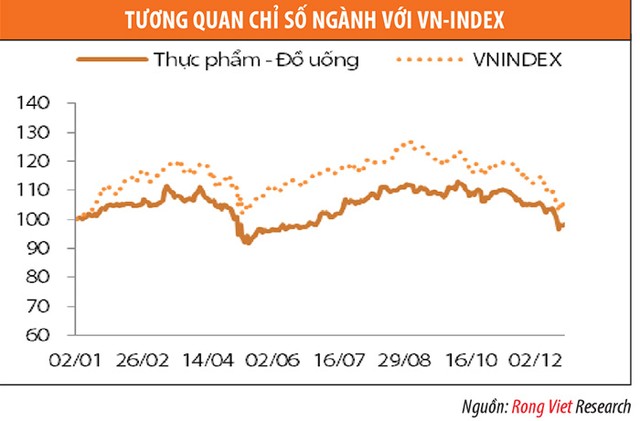 Ngành thực phẩm - đồ uống: Thách thức từ doanh nghiệp ngoại ảnh 4