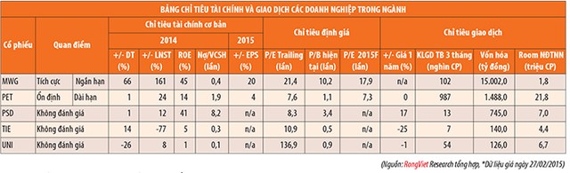 Ngành bán lẻ thiết bị điện tử: Sức cầu cao nhưng cạnh tranh đang tăng mạnh ảnh 1