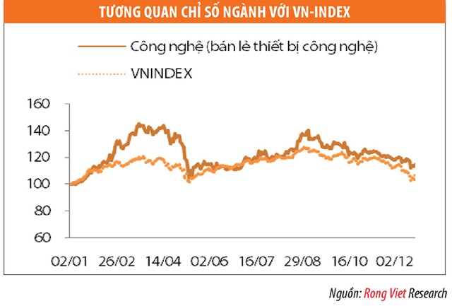 Ngành bán lẻ thiết bị điện tử: Sức cầu cao nhưng cạnh tranh đang tăng mạnh ảnh 2