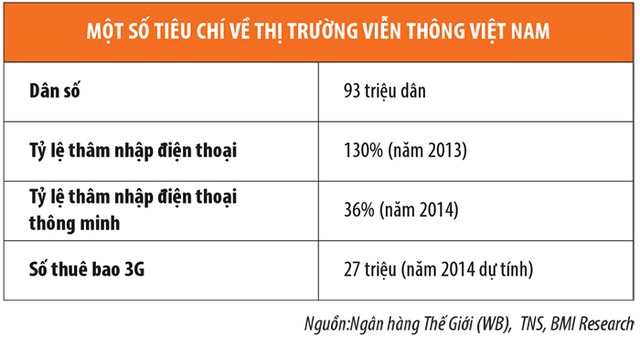 Ngành bán lẻ thiết bị điện tử: Sức cầu cao nhưng cạnh tranh đang tăng mạnh ảnh 4