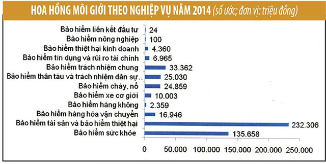 Môi giới bảo hiểm tăng tốc ảnh 2