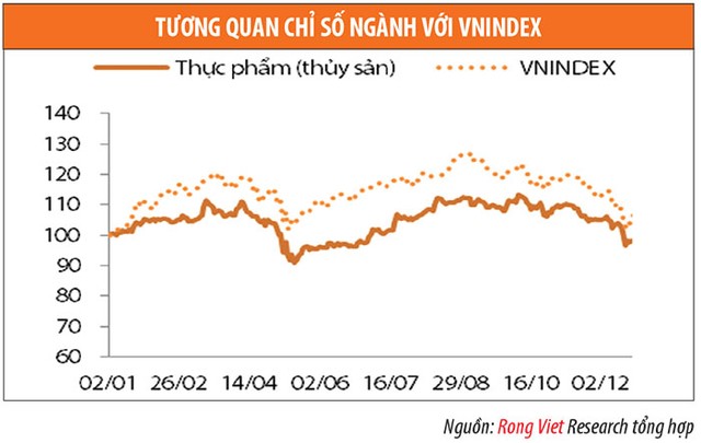 Ngành thủy sản 2015: Những mảng màu sáng tối ảnh 2