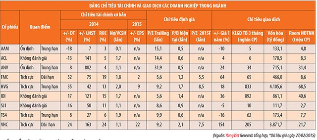 Ngành thủy sản 2015: Những mảng màu sáng tối ảnh 3