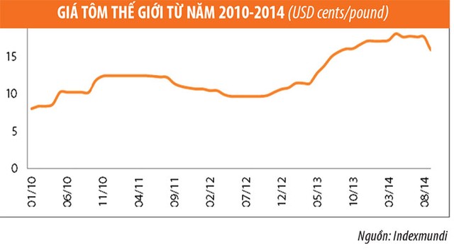 Ngành thủy sản 2015: Những mảng màu sáng tối ảnh 6