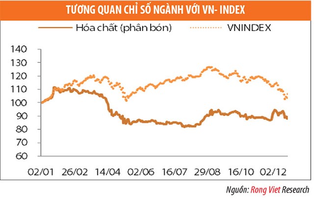 2015, doanh nghiệp phân bón vẫn là  điểm đến hấp dẫn ảnh 5