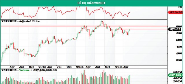 Xu hướng tăng sẽ tiếp diễn ảnh 1