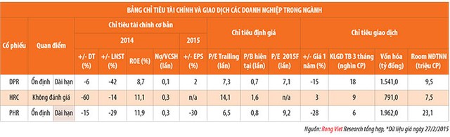 Phân tích ngành: Ngành cao su tự nhiên khó hồi phục về giá ảnh 3