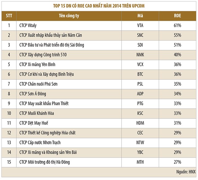 Chuyển sang UPCoM, không có chuyện bất ngờ báo lãi ảnh 1