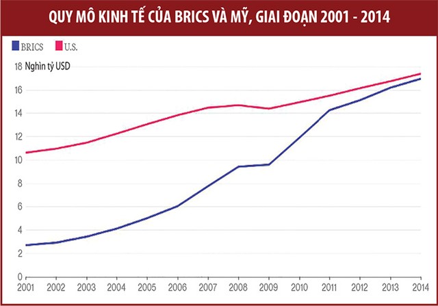 Trung Quốc đang lĩnh ấn “tiên phong” trong BRICS ảnh 1