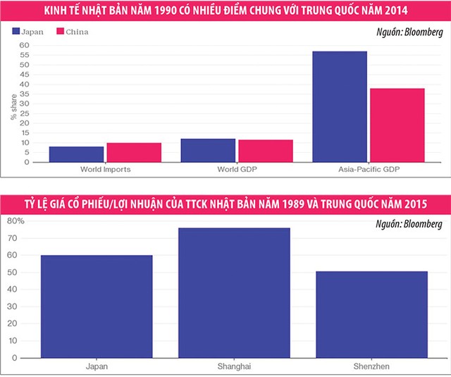 Trung Quốc không hẳn là Nhật Bản thứ 2 ảnh 1