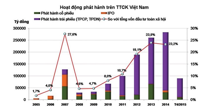 Thanh khoản - thước đo tính cạnh tranh của Sở GDCK ảnh 1