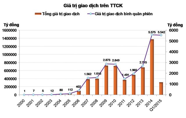 Thanh khoản - thước đo tính cạnh tranh của Sở GDCK ảnh 2