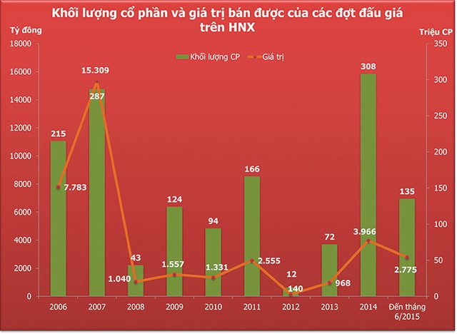 Trong lớp người đi “vỡ đất”... ảnh 1