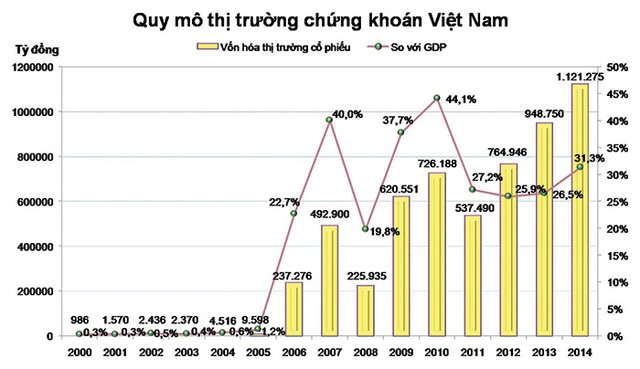 Chủ tịch SSI: “Việt Nam đủ sức đảo ngược thứ bậc” ảnh 2
