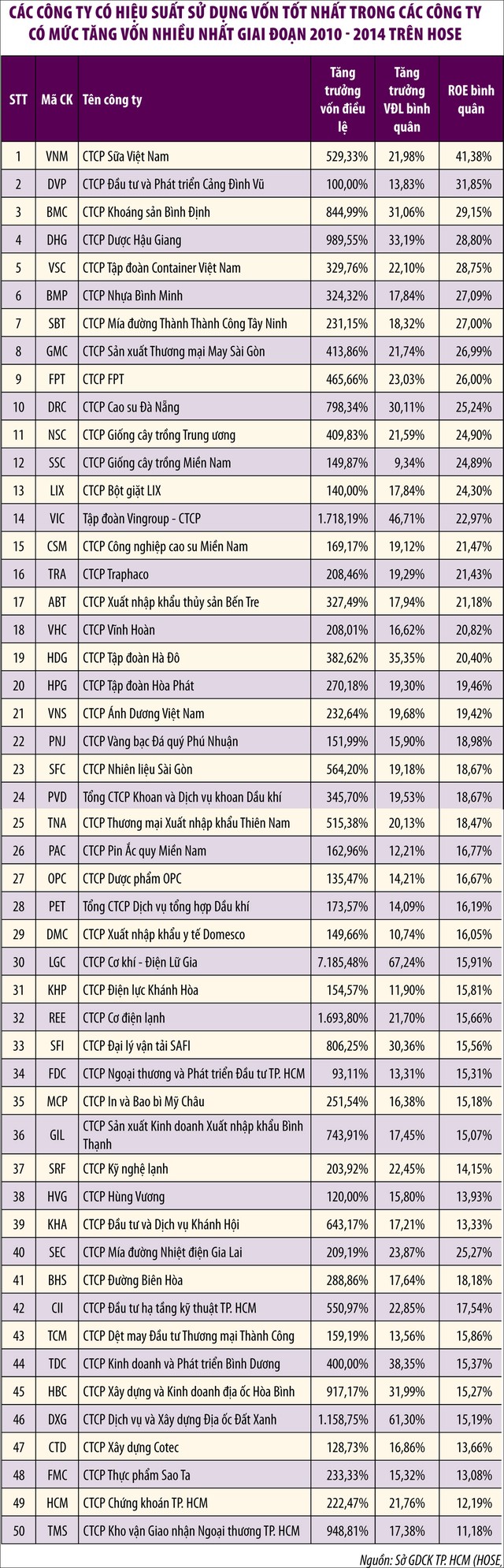 Thế hệ doanh nghiệp vàng tạo dựng TTCK Việt Nam ảnh 3
