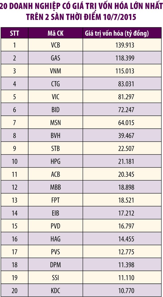 Thế hệ doanh nghiệp vàng tạo dựng TTCK Việt Nam ảnh 2