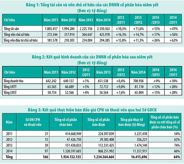 TTCK góp phần quan trọng thúc đẩy cổ phần hóa doanh nghiệp nhà nước ảnh 2