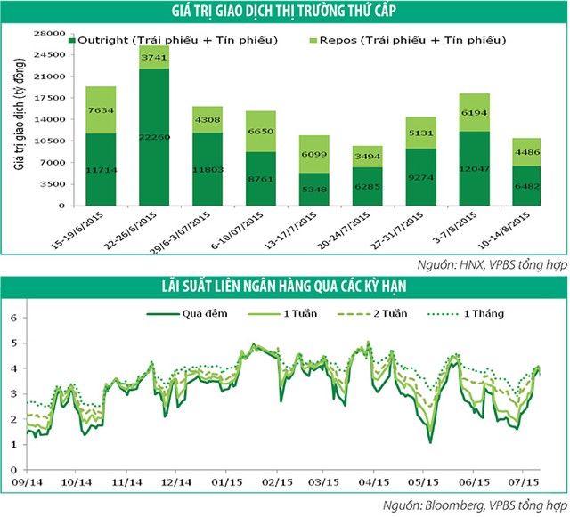 Lợi suất trái phiếu bất ngờ tăng mạnh ảnh 2