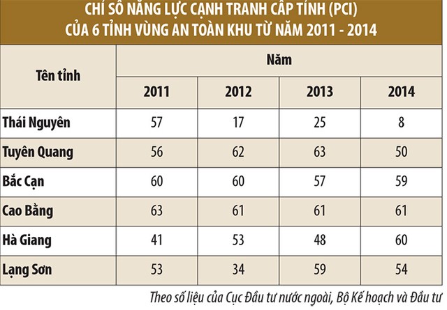Thay đổi cách làm, thu lợi dài hạn ảnh 2