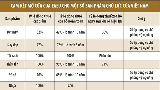 Những quy định về thuế đáng chú ý trong FTA Việt Nam – EAEU ảnh 1