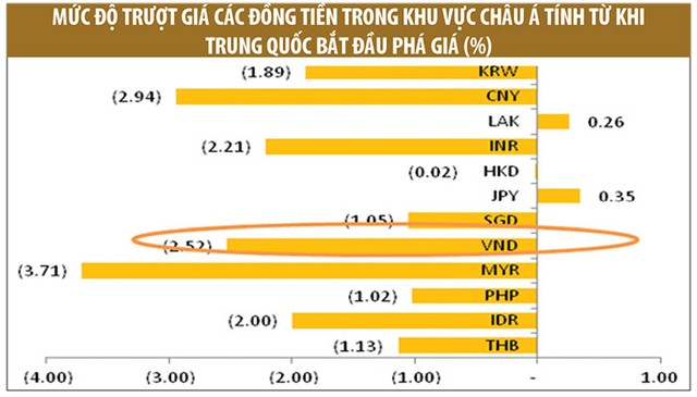 Áp lực tỷ giá đè nặng doanh nghiệp vay ngoại tệ lớn ảnh 2