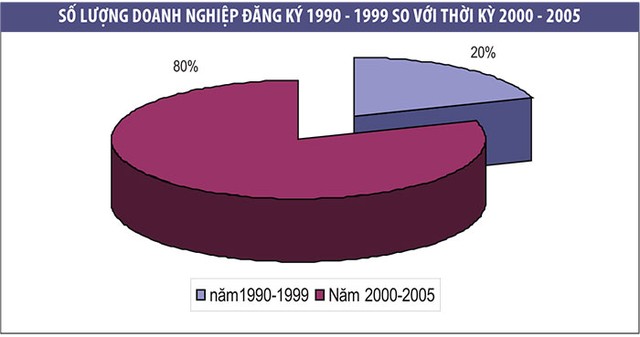 Quyền tự do kinh doanh, động lực cho phát triển kinh tế ảnh 2