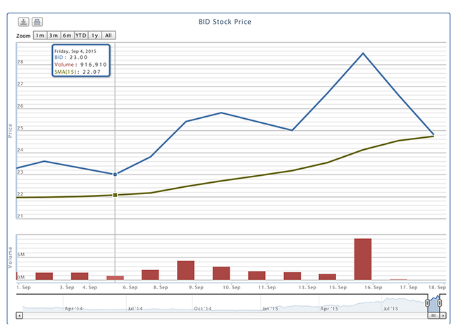 Đua theo ETF, nhà đầu tư ngậm trái đắng ảnh 1