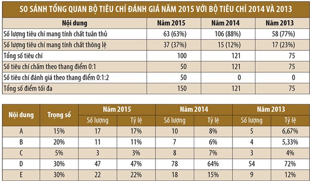 Sắp công bố điểm minh bạch của 354 doanh nghiệp niêm yết ảnh 1