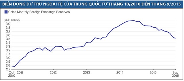 Can thiệp thị trường tiền tệ, Trung Quốc gây bất ổn tài chính toàn cầu ảnh 1